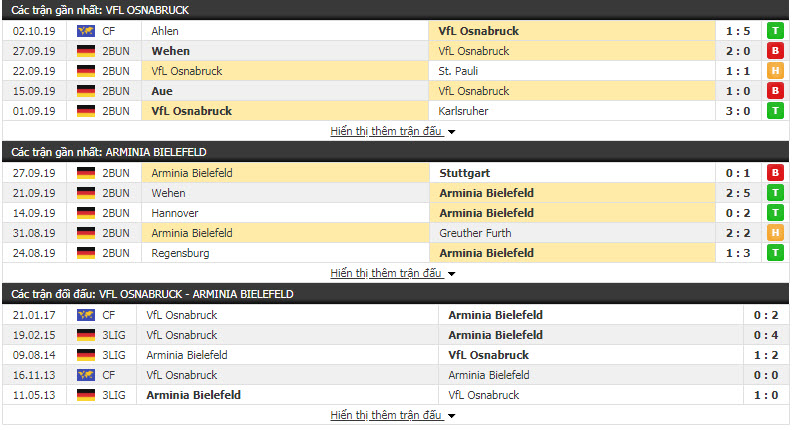 Nhận định Osnabruck vs Bielefeld 01h30, 8/10 (Vòng 9 Hạng 2 Đức)