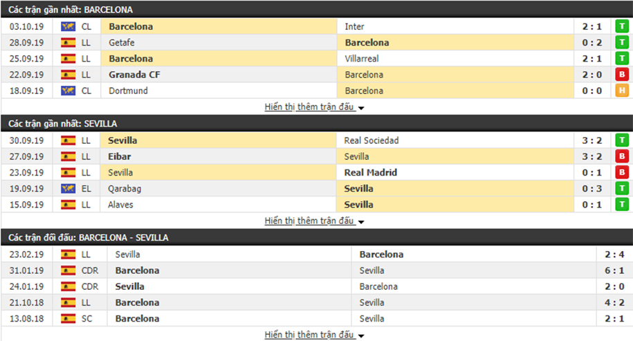 Nhận định Barca vs Sevilla 02h00, ngày 07/10 (VĐQG Tây Ban Nha)