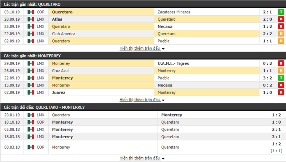 Nhận định Queretaro FC vs Monterrey 08h00, ngày 07/10 (VĐQG Mexico)
