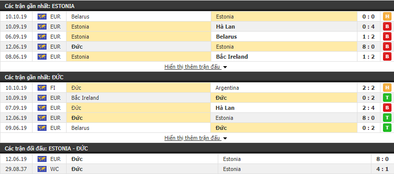 Dự đoán Estonia vs Đức 23h00, 13/10 (Vòng loại Euro 2020)