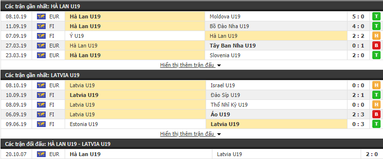 Nhận định U19 Hà Lan vs U19 Latvia 22h00, 11/10 (Vòng loại U19 châu Âu 2020)