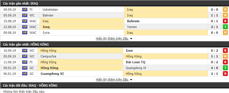 Nhận định Iraq vs Hong Kong 23h00, 10/10 (Vòng loại World Cup 2022)