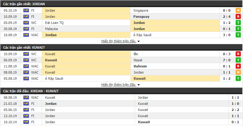 Nhận định Jordan vs Kuwait 23h00, 10/10 (Vòng loại World Cup 2022)