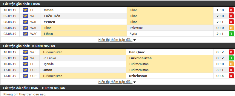 Nhận định Lebanon vs Turkmenistan 23h00, 10/10 (Vòng loại World Cup 2022)