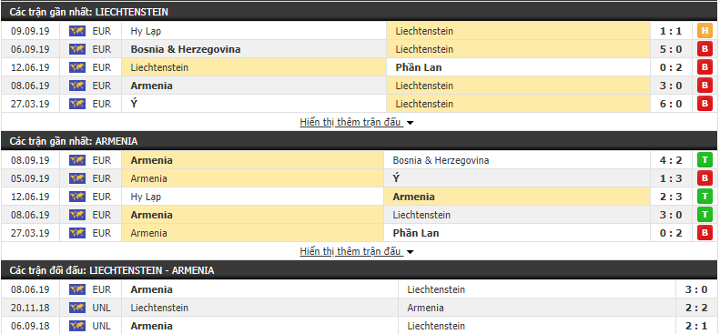 Dự đoán Liechtenstein vs Armenia 01h45, 13/10 (Vòng loại Euro 2020)