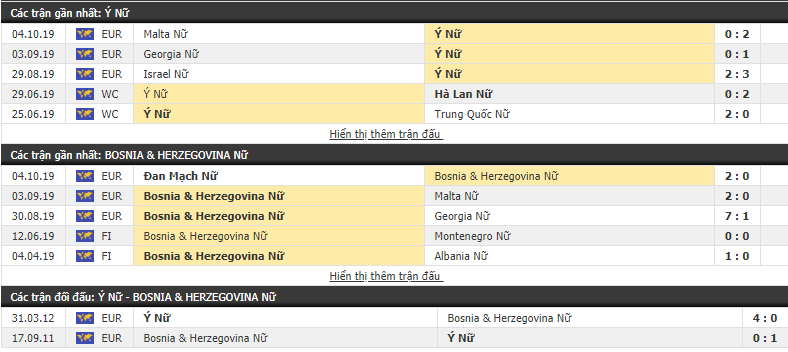 Nhận định Nữ Italaia vs Nữ Bosnia 22h30, 8/10 (Vòng loại Nữ châu Âu 2021)