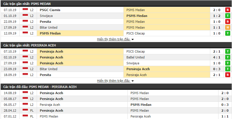 Dự đoán PSMS Medan vs Persiraja Banda Aceh 15h30, 17/10 (Hạng 2 Indonesia 2019)