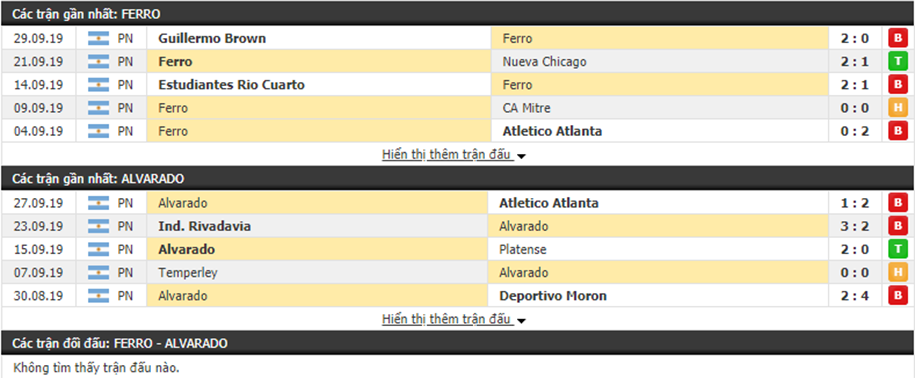 Nhận định Ferrol Carril Oeste vs Alvarado Mar del Plata 07h10, ngày 08/10 (hạng 2 Argentina)