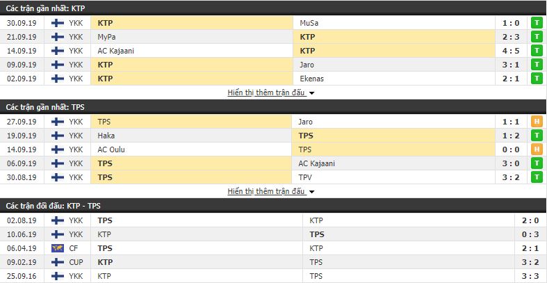 Nhận định KTP Kotka vs TPS Turku 22h30, 07/10 (vòng 26 Hạng 2 Phần Lan)