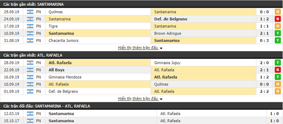 Nhận định Santa Marina Tandil vs Atletico Rafaela 06h30, ngày 08/10 (hạng 2 Argentina)