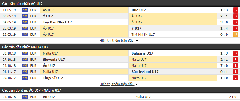Nhận định U17 Áo vs U17 Malta 18h00, 17/10 (Vòng loại U17 châu Âu 2020)