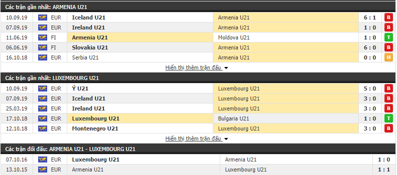 Nhận định U21 Armenia vs U21 Luxembourg 18h00, 11/10 (Vòng loại U21 châu Âu 2021)