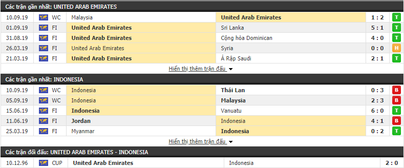 Nhận định UAE vs Indonesia 23h00, 10/10 (Vòng loại World Cup 2022)