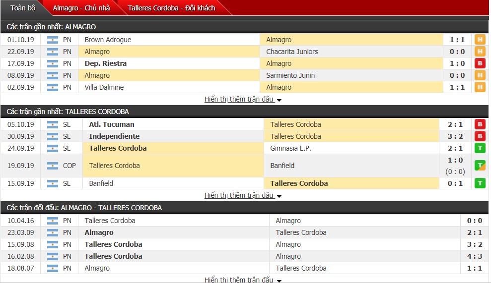 Nhận định Almagro vs Talleres Cordoba, 03h40 ngày 8/10 (Copa Argentina)