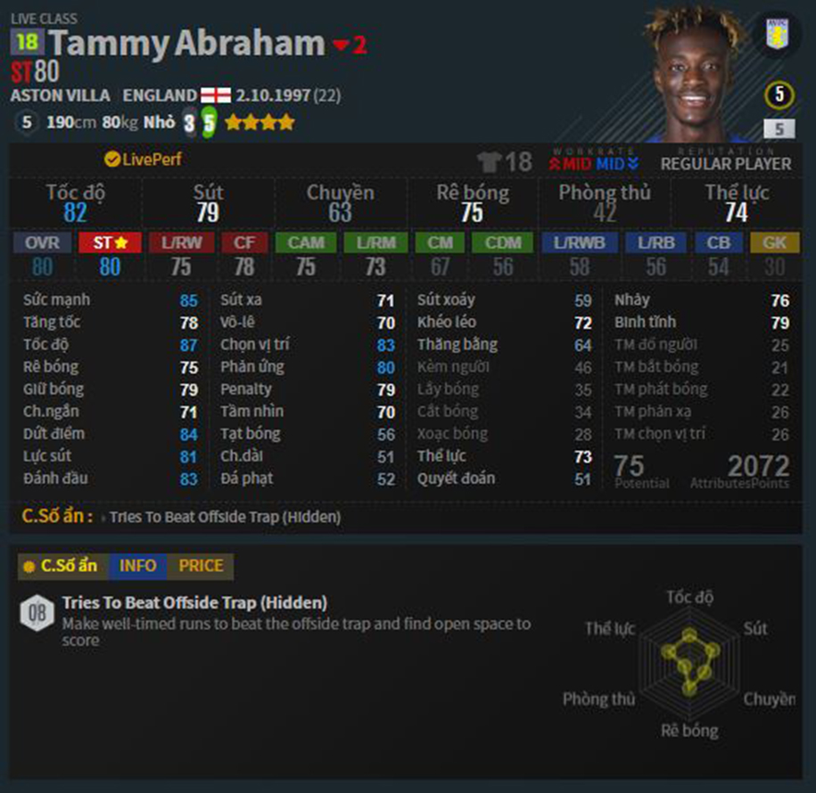 Tammy Abraham trong FO4 ở đội hình Chelsea có bá đạo như ngoài đời?