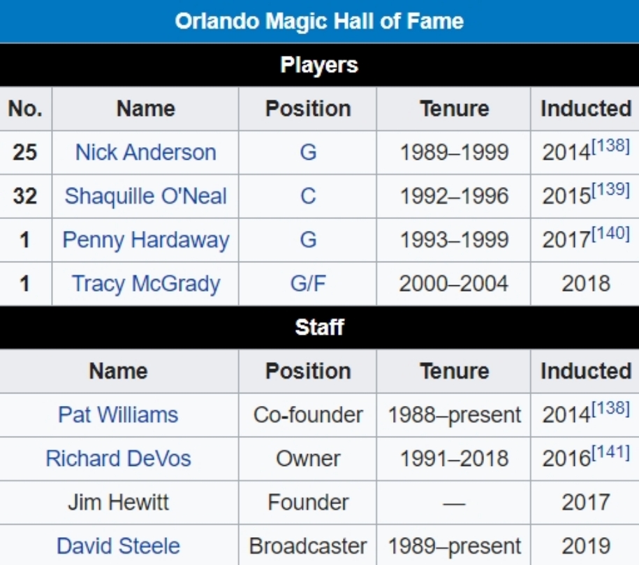 Thư viện NBA: Orlando Magic và phép thuật chưa được khai phá