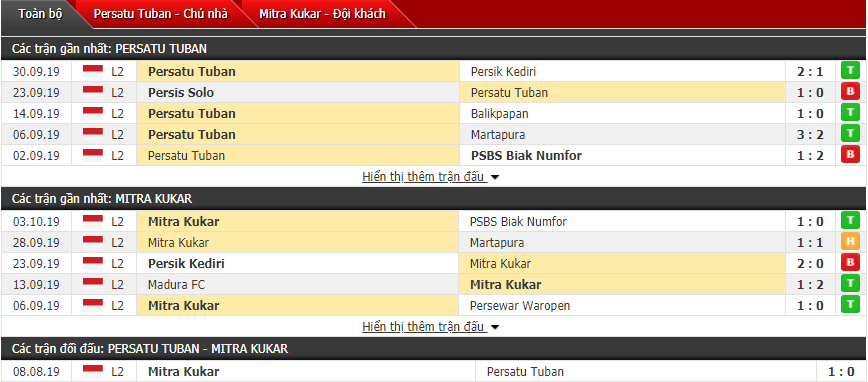 Nhận định Persatu Tuban vs Mitra Kukar 15h00, 08/10 (Hạng 2 Indonesia)