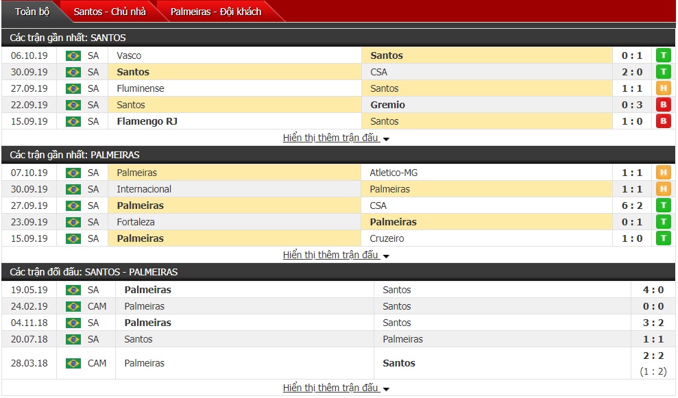 Nhận định Santos vs Palmeiras 07h30 ngày 10/10 (Giải VĐQG Brazil)