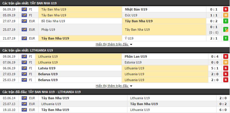 Nhận định U19 Tây Ban Nha vs U19 Lithuania 17h00, 08/10 (vòng loại U19 châu âu 2020)