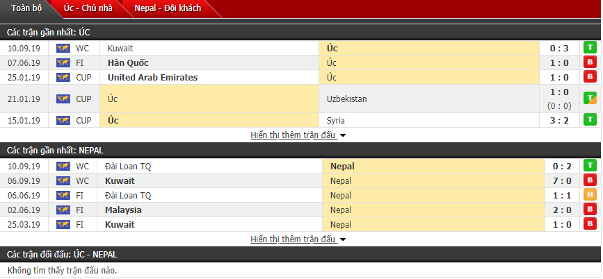 Dự đoán Australia vs Nepal 16h00, 10/10 (Vòng loại World Cup)