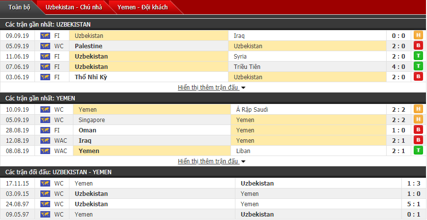Dự đoán Uzbekistan vs Yemen 19h00, 10/10 (Vòng loại World Cup)