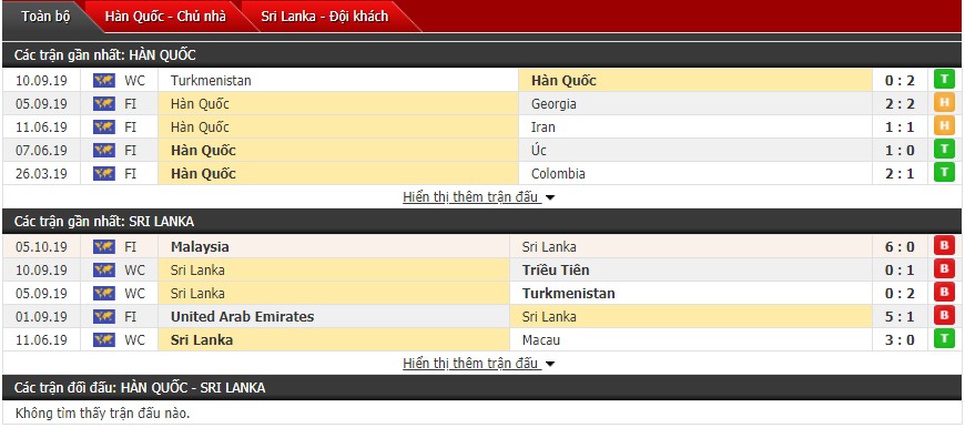 Dự đoán Hàn Quốc vs Sri Lanka 18h00, 10/10 (Vòng loại World Cup)
