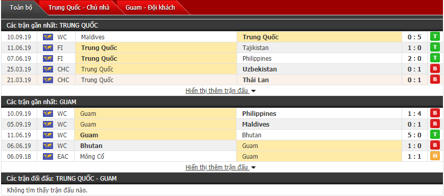 Dự đoán Trung Quốc vs Guam 19h00, 10/10 (Vòng loại World Cup)
