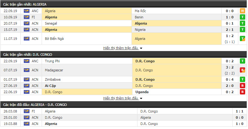 Nhận định Algeria vs CHDC Congo 02h45, 11/10 (Giao hữu quốc tế)
