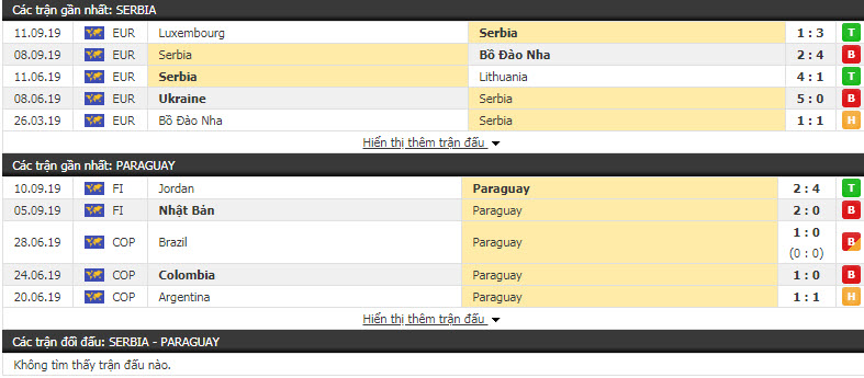 Nhận định Serbia vs Paraguay 01h45, 11/10 (Giao hữu quốc tế)