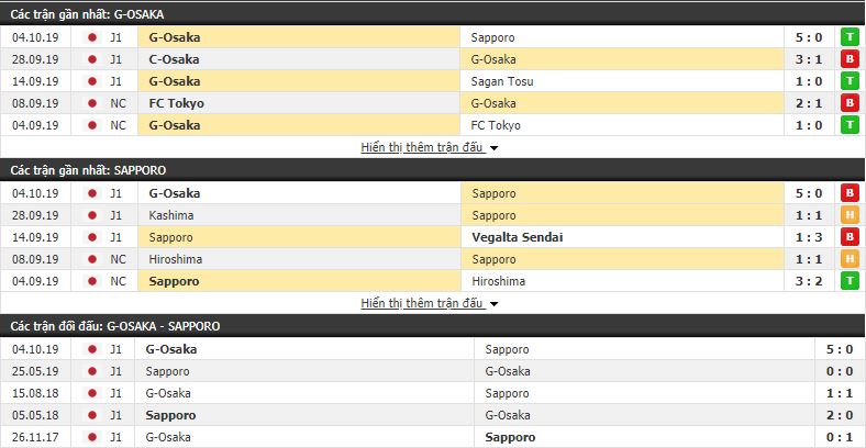 Dự đoán Gamba Osaka vs Consadole Sapporo 17h00, 09/10 (Cúp liên đoàn Nhật Bản)