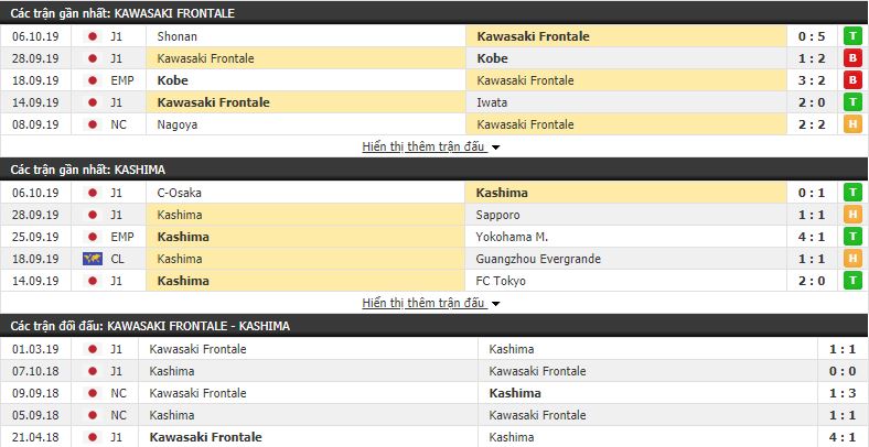 Dự đoán Kawasaki Frontale vs Kashima Antlers 17h00, 09/10 (Cúp liên đoàn Nhật Bản)