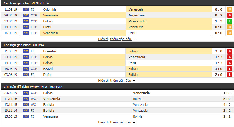 Nhận định Venezuela vs Bolivia 03h00, 11/10 (Giao hữu quốc tế)