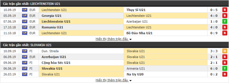 Dự đoán U21 Liechtenstein vs U21 Slovakia 23h00, ngày 09/10 (Vòng loại U21 châu Âu)