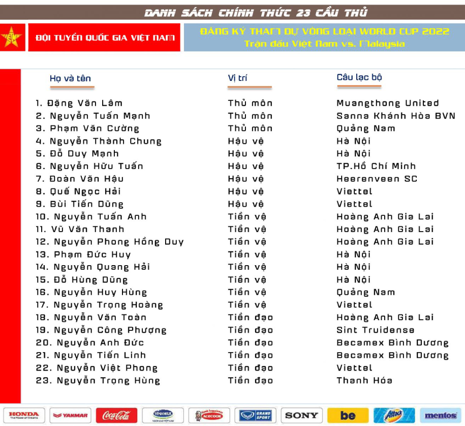 Xuân Mạnh và Văn Kiên bị loại, ĐT Việt Nam chốt danh sách đấu với Malaysia