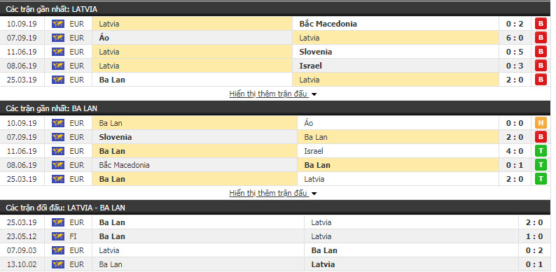 Nhận định Latvia vs Ba Lan 01h45, 11/10 (Vòng loại Euro)