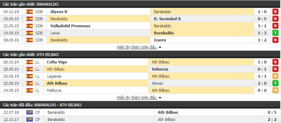 Nhận định Barakaldo vs Athletic Bilbao 02h00, ngày 11/10 (giao hữu CLB)
