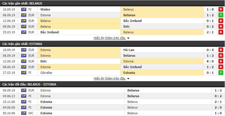 Nhận định Belarus vs Estonia 23h00, 10/10 (vòng loại Euro 2020)