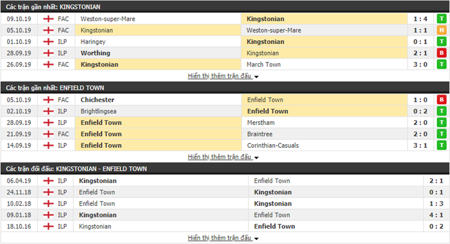 Nhận định Kingstonian vs Enfield Town 01h45, ngày 10/10 (Isthmian League Premier Division)