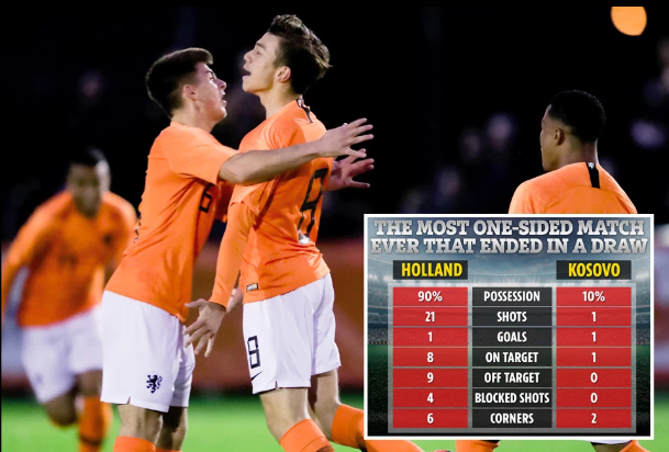 U17 Hà Lan tạo nên trận hòa một chiều chênh lệch nhất lịch sử