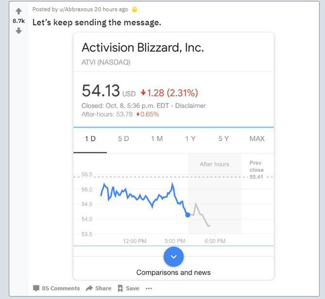 Blizzard bị tẩy chay sau khi trừng phạt game thủ Hearthstone