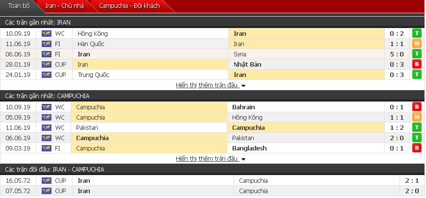 Nhận định Iran vs Campuchia 20h30, 10/10 (Vòng loại World Cup)