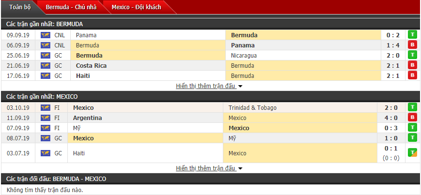 Nhận định Bermuda vs Mexico 08h00, 12/10 (Cúp QG CONCACAF)