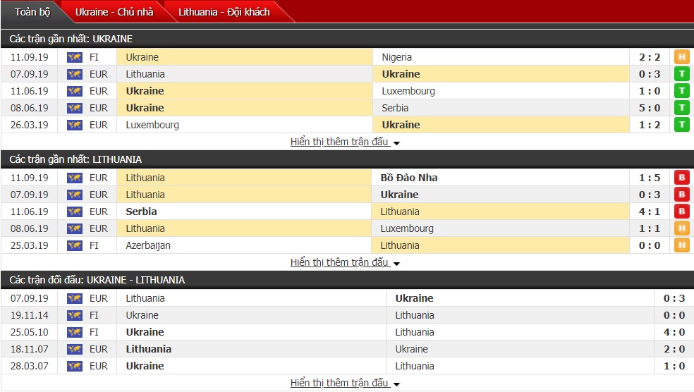 Dự đoán Ukraine vs Lithuania 01h45, ngày 12/10 (VL Euro 2020)