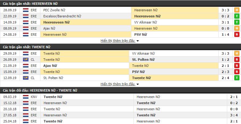 Nhận định Nữ Heerenveen vs Nữ Twente 00h30, 12/10 (vòng 6 VĐQG Nữ Hà Lan)