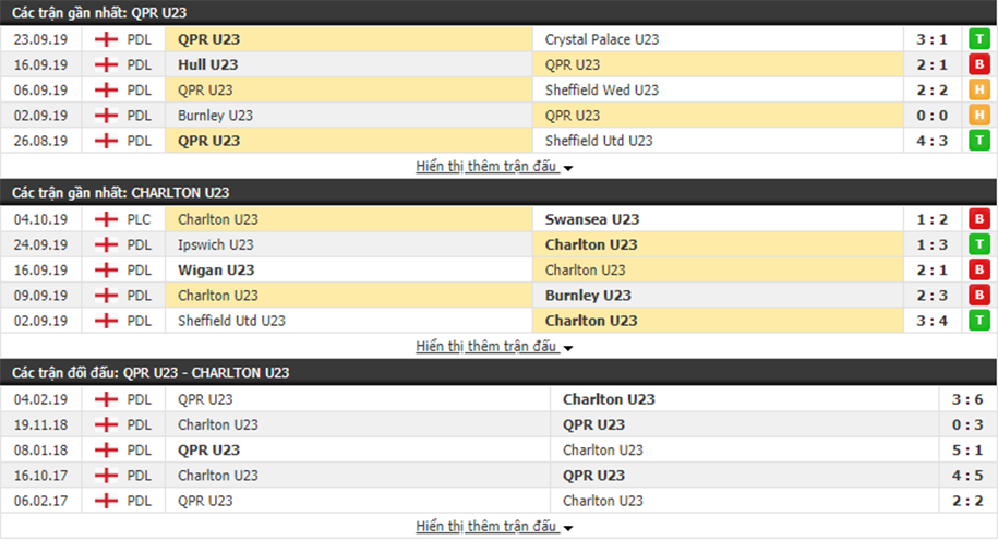 Nhận định U23 QPR vs U23 Charlton Athletic 20h00, ngày 11/10 (Professional Development League)