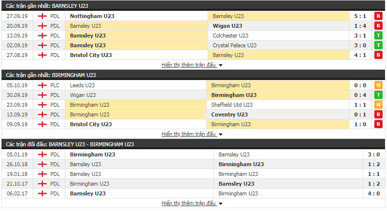 Nhận định U23 Barnsley vs U23 Birmingham 20h00, 11/10 (Hạng 3 U23 Anh)