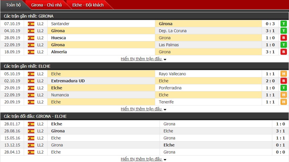 Nhận định Girona vs Elche 17h00 ngày 12/10 (Giải Hạng 2 Tây Ban Nha)