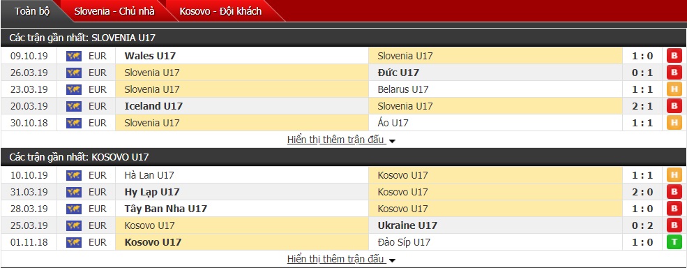 Nhận định U17 Slovenia vs U17 Kosovo 18h ngày 12/10 (VL U17 châu Âu)