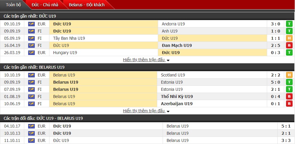 Nhận định U19 Đức vs U19 Belarus 18h ngày 12/10 (VL U19 châu Âu)