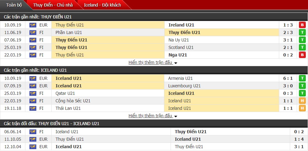 Nhận định U21 Thụy Điển vs U21 Iceland 20h45 ngày 12/10 (VL U21 châu Âu)